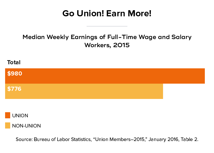 Union Advantage Opportunities Long Island